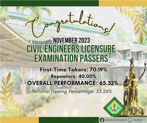 lpu cavite courses|LPU Cavite: Civil Engineering courses offered .